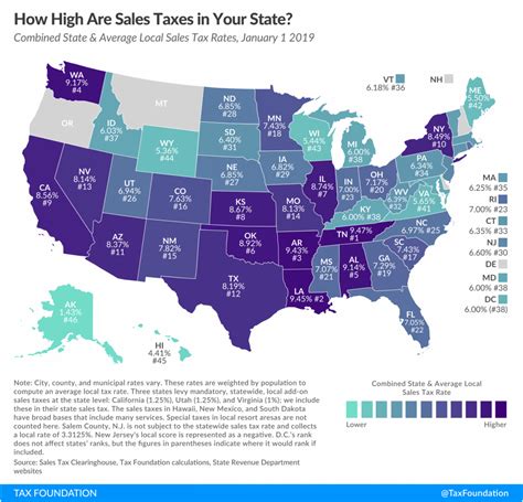 duval county florida sales tax rate 2023